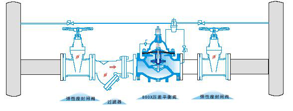 壓差旁通平衡閥(圖(tú)2)