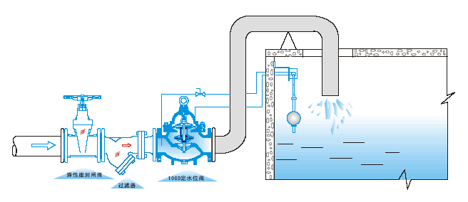 100D定水位閥(圖(tú)1)