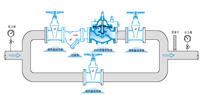 400X流量控制閥(圖1)