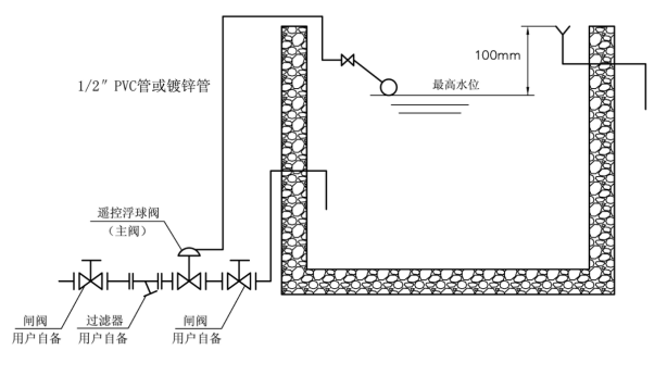 100X遙控浮球閥-液(yè)位控制閥使(shǐ)用說(shuō)明書(圖2)