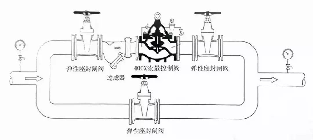 水(shuǐ)力控制閥到底(dǐ)該如何安裝？(圖5)