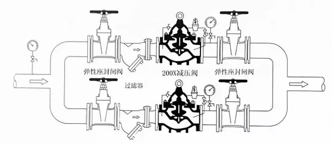 水力控制閥到底該如何(hé)安裝？(圖3)