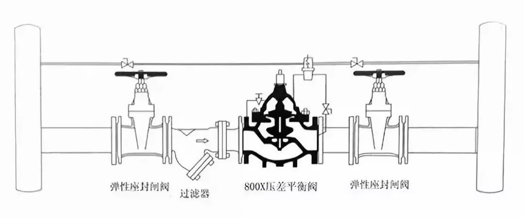 水(shuǐ)力控制閥到底(dǐ)該如(rú)何安裝？(圖9)