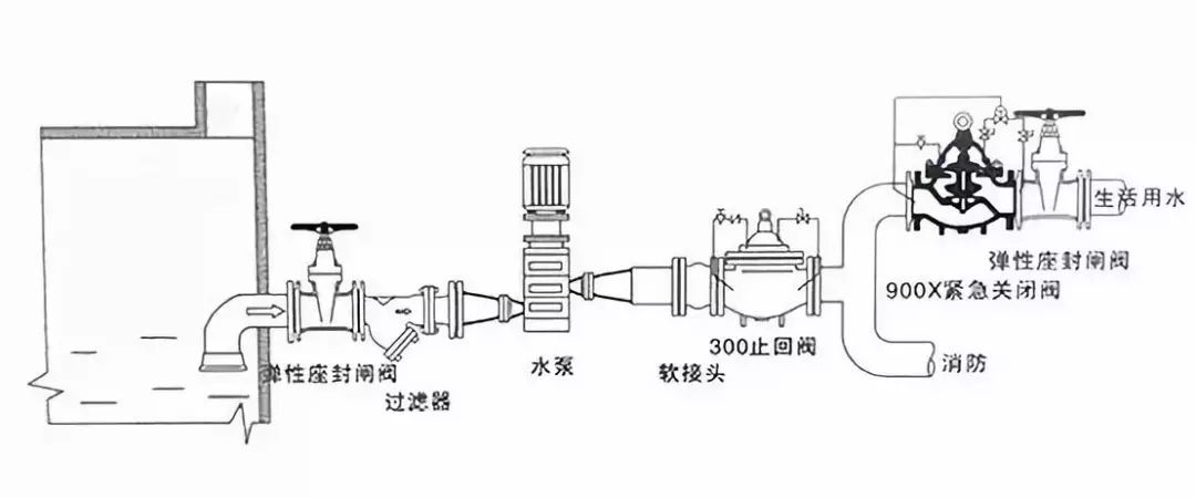 水力控制(zhì)閥到底該如何安裝？(圖10)