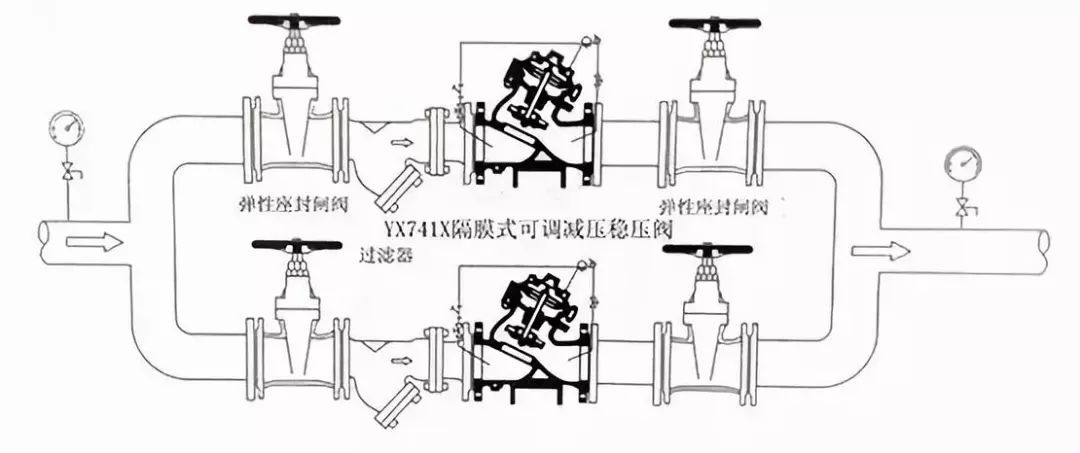 水力控制閥到底該(gāi)如何安裝？(圖13)