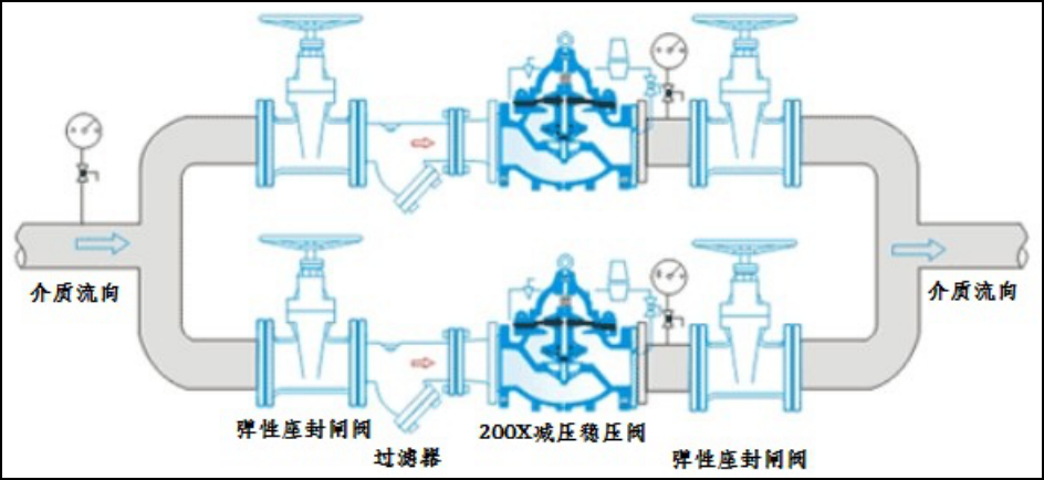 【森昌】200X減(jiǎn)壓穩壓閥簡單調試六(liù)步法(圖2)