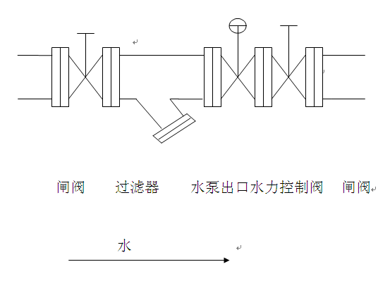 多功能水泵(bèng)出口水力控制閥原理講解(圖2)