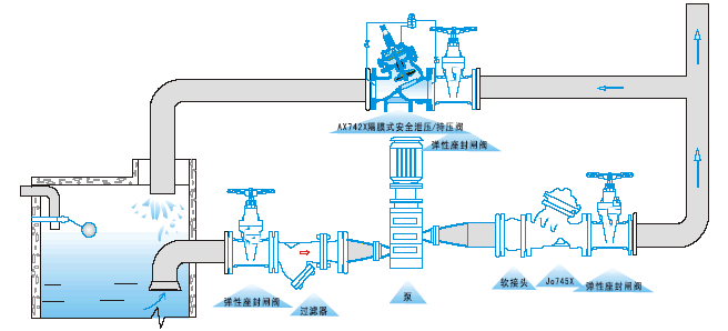 AX742X安全洩壓持壓閥(fá)(圖(tú)1)