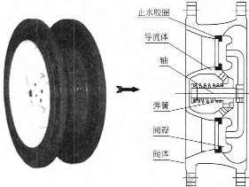 靜音(yīn)止(zhǐ)回閥